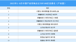 產業投資情報：2022年1-9月中國產業用地出讓TOP100區縣排名（產業篇）