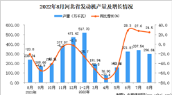 2022年8月河北發動機產量數據統計分析