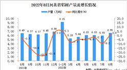 2022年8月河北鋁材產量數據統計分析