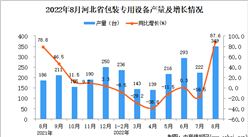 2022年8月河北包裝專用設備產量數據統計分析