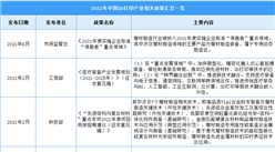 2022年中國3D打印行業最新政策匯總一覽（圖）
