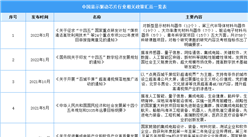 2022年中國顯示驅動芯片行業最新政策匯總一覽（表）