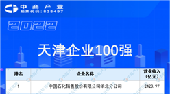 2022天津企業100強排行榜（附完整榜單）