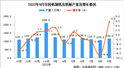 2022年9月全國機制紙及紙板產量數據統計分析