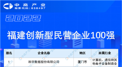 2022福建省創新型民營企業100強榜單（附榜單）