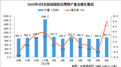 2022年9月全國初級形態塑料產量數據統計分析