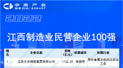 2022江西制造業民營企業100強榜單（附榜單）