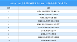 產業投資情報：2022年1-10月中國產業用地出讓TOP100區縣排名（產業篇）