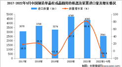 2022年1-9月中國制造單晶柱或晶圓用的機器及裝置進口數據統計分析