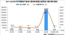 2022年1-9月中國制造平板顯示器用的機器及裝置進口數據統計分析