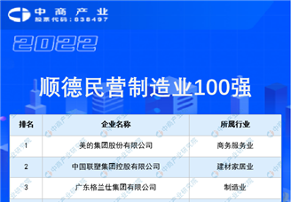 2022顺德民营制造业100强榜单（附全榜单）