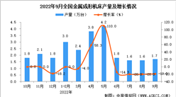 2022年9月全國金屬成形機床產量數據統計分析
