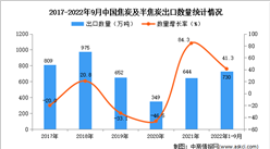 2022年1-9月中國焦炭及半焦炭出口數據統計分析