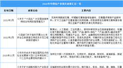 2022年中國鈦行業最新政策匯總一覽（圖）