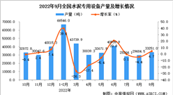 2022年9月全國水泥專用設備產量數據統計分析