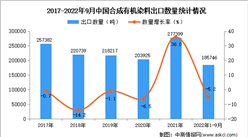 2022年1-9月中國合成有機染料出口數據統計分析