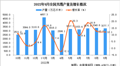 2022年9月全國光纜產量數據統計分析
