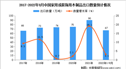2022年1-9月中國家用或裝飾用木制品出口數據統計分析