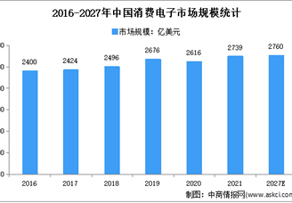 2022年中国消费电子行业存在问题及发展前景预测分析