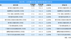 產業招商情報：2022年1-10月柳州市重點投資拿地項目TOP10