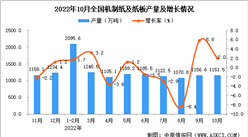2022年10月全國機制紙及紙板產量數據統計分析