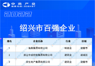 2022绍兴市百强企业排行榜（附完整榜单）