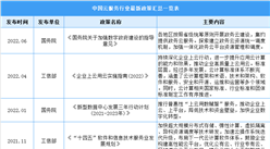 2022年中國云服務行業最新政策匯總一覽（圖）