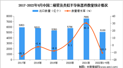 2022年1-9月中國二極管及類似半導體器件出口數據統計分析