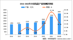 中國氫能產量及需求結構預測分析：2060年工業領域氫氣需求最高（圖）