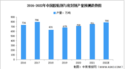 2022年中國膠粘劑與密封劑產量及下游應用預測分析（圖）