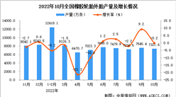 2022年10月全國橡膠輪胎外胎產量數據統計分析