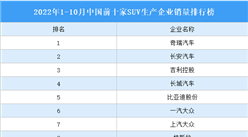 2022年1-10月中國前十家SUV生產企業銷量排行榜（附榜單）