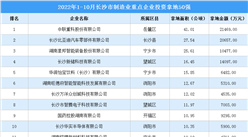 產業招商情報：2022年1-10月長沙市制造業重點企業投資拿地50強