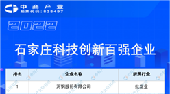 2022石家莊科技創新百強企業榜單（附榜單）