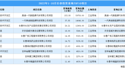 產業招商情報：2022年1-10月長春投資拿地TOP10項目