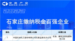 2022石家莊繳納稅金百強企業榜單（附榜單）