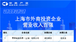 2022上海市外商投資企業營業收入百強排行榜（附榜單）