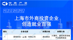 2022上海市外商投資企業創造就業百強榜單（附榜單）