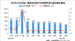 2022年10月中國二極管及類似半導體器件進口數據統計分析