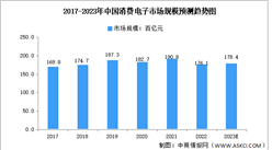 2023年中國包裝行業下游市場規模預測分析（圖）