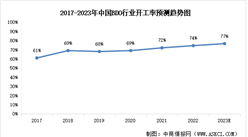 2023年中國BDO行業市場現狀及發展趨勢預測分析（圖）