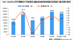 2022年1-10月中國制造半導體器件或集成電路用的機器及裝置進口數據統計分析