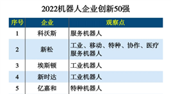 2022年機器人企業排行榜TOP50（附榜單）