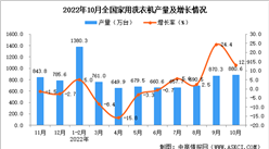 2022年10月全國家用洗衣機產量數據統計分析