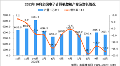 2022年10月全國電子計算機整機產量數據統計分析