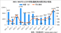 2022年11月工程機械行業主要產品銷售情況：挖掘機、裝載機銷量止跌上漲（圖）