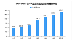 2023年全球光伏逆變器出貨量及發展趨勢預測分析（圖）
