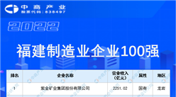 2022福建制造業企業100強榜單（附榜單）