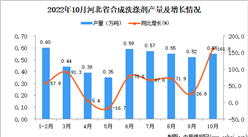2022年10月河北合成洗滌劑產量數據統計分析
