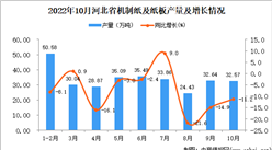 2022年10月河北機制紙及紙板產量數據統計分析